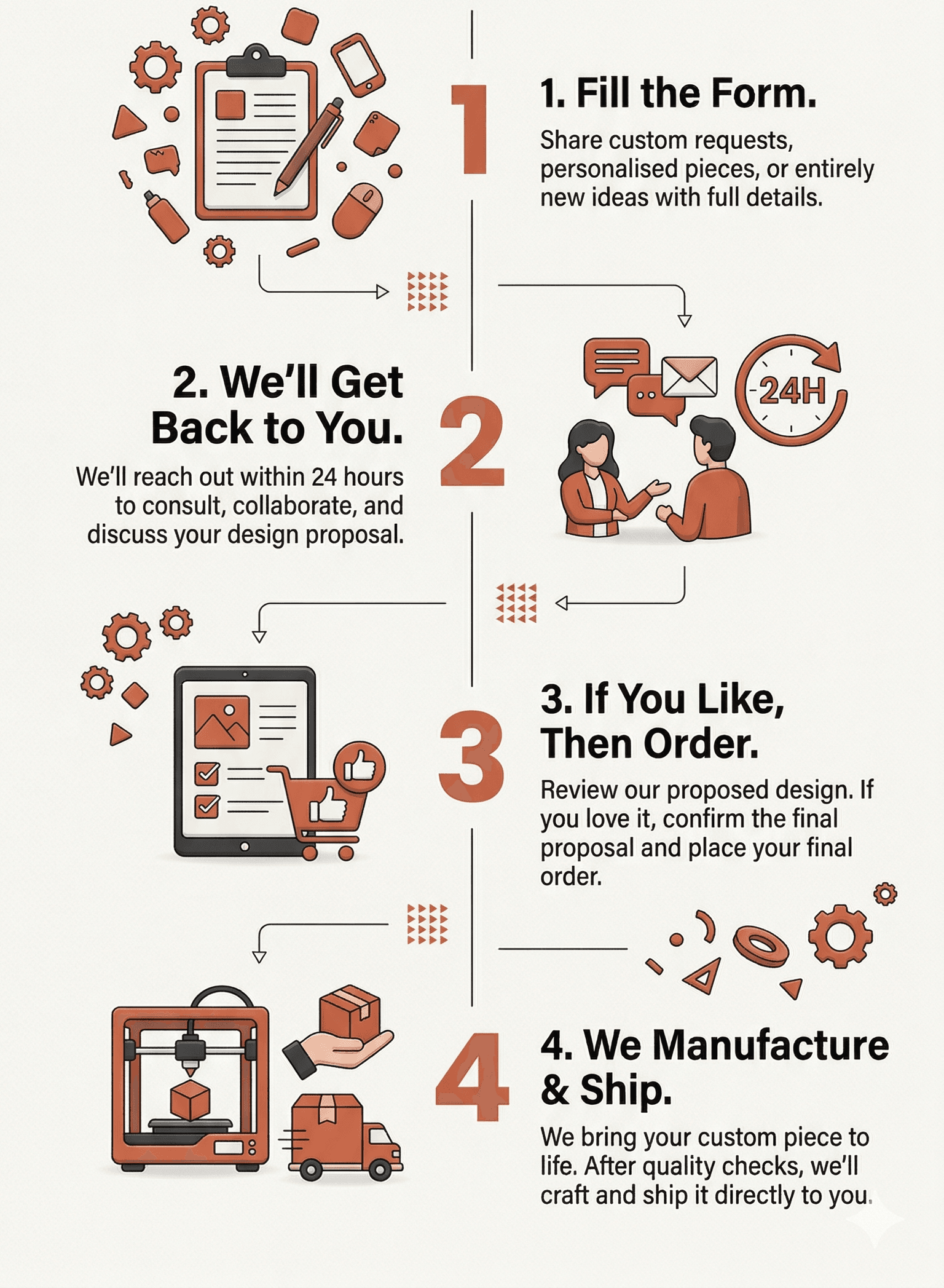 custom product ordering steps